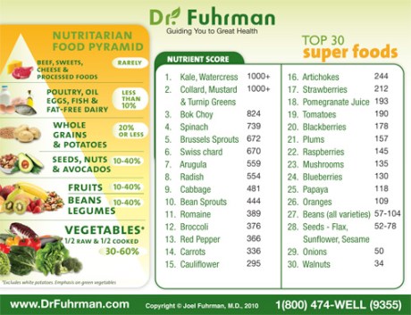 Nutritarian Foods